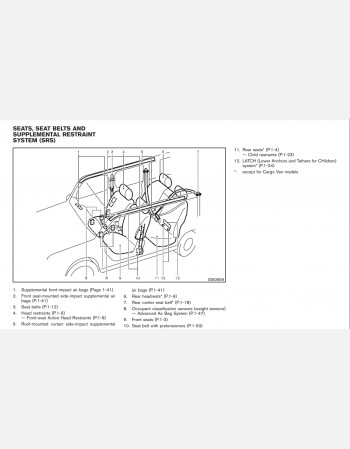 2011 nissan cube owners manual